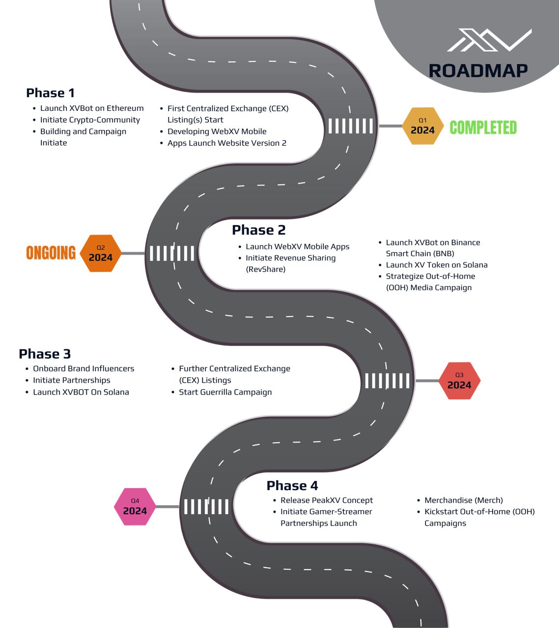Roadmap